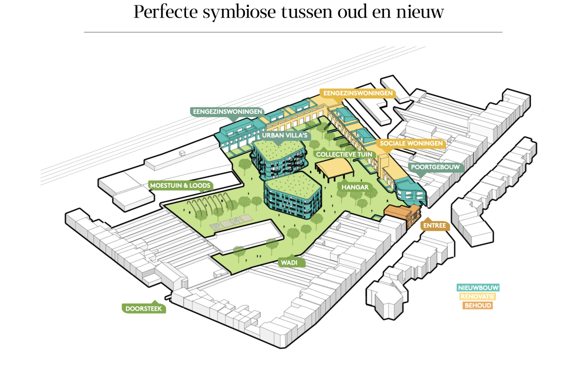 De Nieuwe Werf